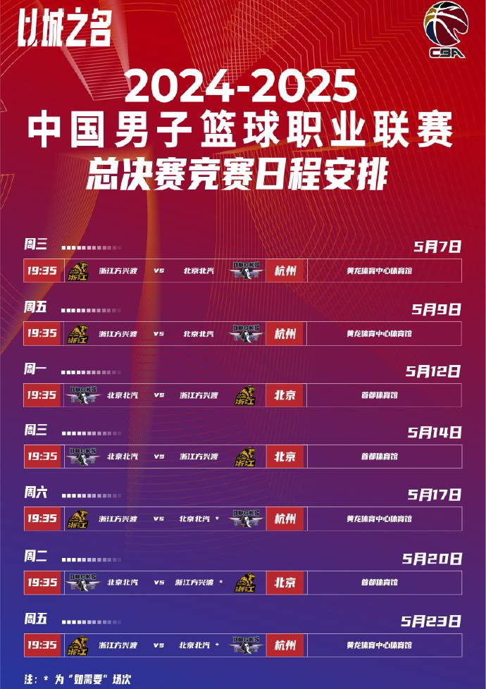 风云突变！新奥尔良鹈鹕国际比赛日迎来里程碑，CBA常规赛版图或变，压力陡增，数据趋势出现新变化(cba2016北京山东高速比赛录像回放)