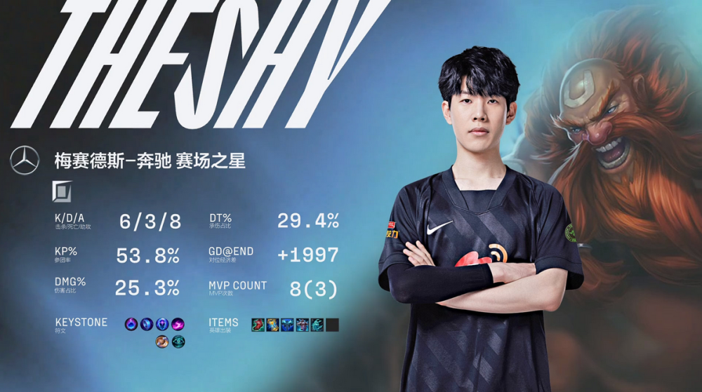 关于TheShy关键节点精彩发挥，中国队带队取胜！的信息